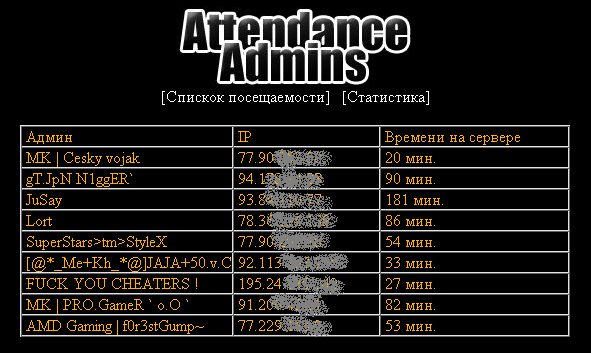Attendanceadmins (23.6Kb)